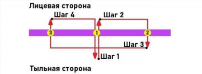 Схема прошивки на 4 дырки: