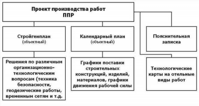 6. Процедура учета переработанного времени