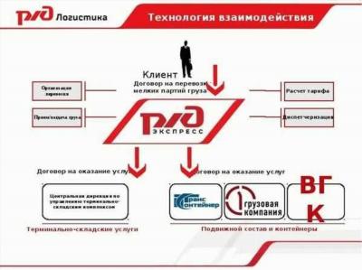 Узнайте цены на билеты и способы оплаты