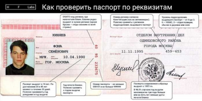 Дата выдачи паспорта