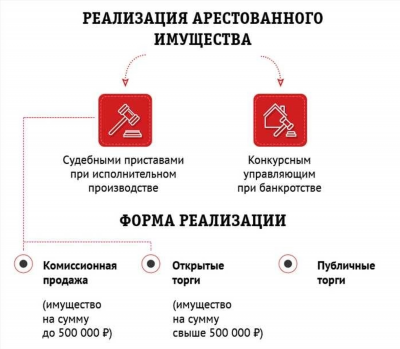 2. Движимое имущество