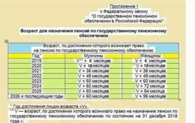 Нюансы нового законодательства