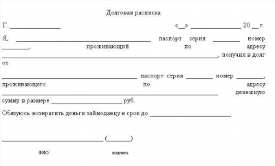 Как составить расписку в получении денежных средств: образцы, правила, обязательные пункты