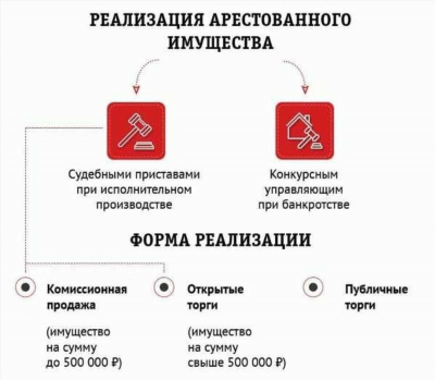 Полномочия и обязанности судебных приставов