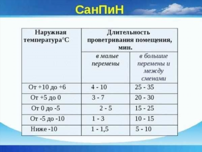 Какая температура считается нормой в квартире