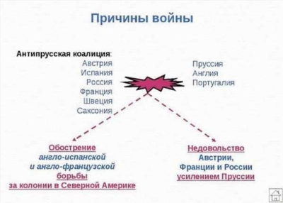 Заболевания органов дыхания