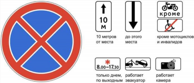 Кто вправе остановиться под знаком 