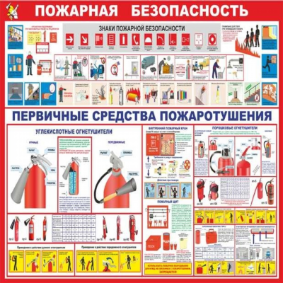 Купить плакаты по охране труда и технике безопасности в Москве - лучший выбор по низкой цене