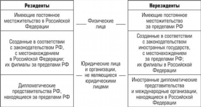 Повышение лимита на обмен валюты