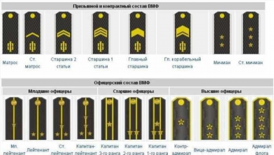 Черные погоны старшего офицерского состава ВМФ РФ