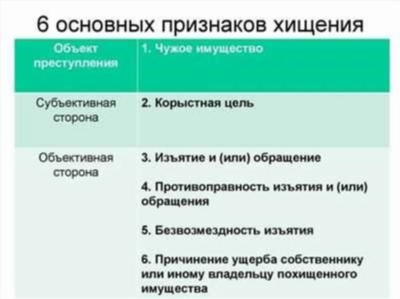 Виды наказания за кражу по статье 158 УК РФ