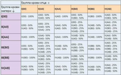 Закон Менделя