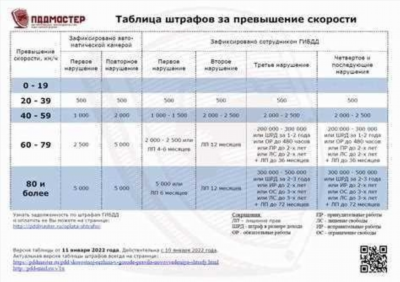 Пошаговая инструкция по замене просроченного водительского удостоверения: