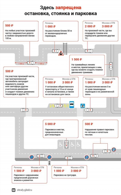 Повышение штрафов