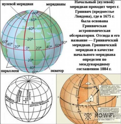 Обозначение рек, озер и водоемов